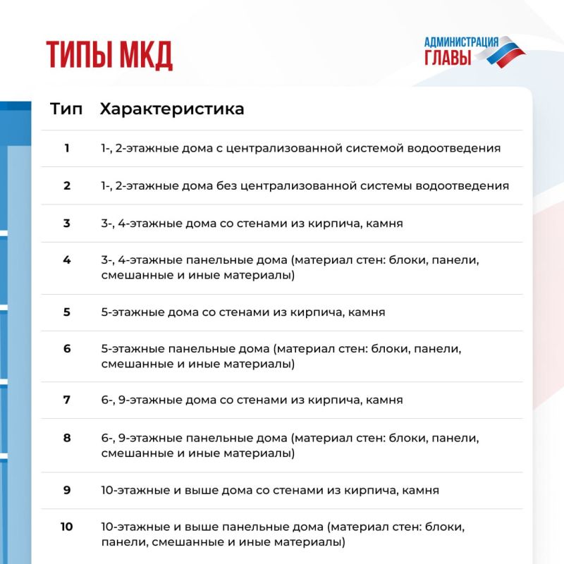 � 1 ����� 2025 ���� � ��� ��������� ������ ����������