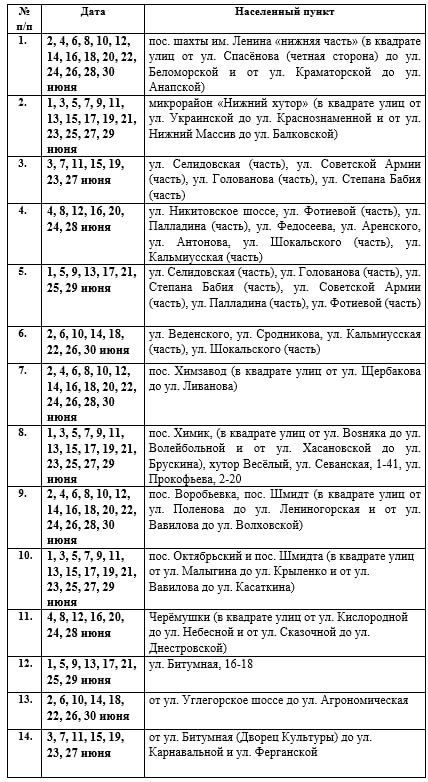 Иван Приходько: Вниманию горловчан: график подачи воды на июнь 2025 года в ряд населенных пунктов Горловки