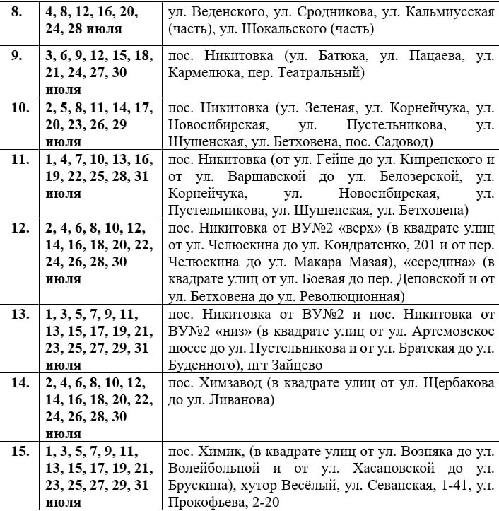 ���� ���������: �������� ���������: ������ ������ ���� �� ���� 2025 ���� � ��� ���������� ������� ��������