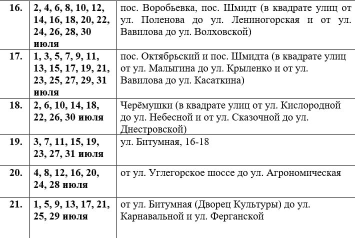 ���� ���������: �������� ���������: ������ ������ ���� �� ���� 2025 ���� � ��� ���������� ������� ��������