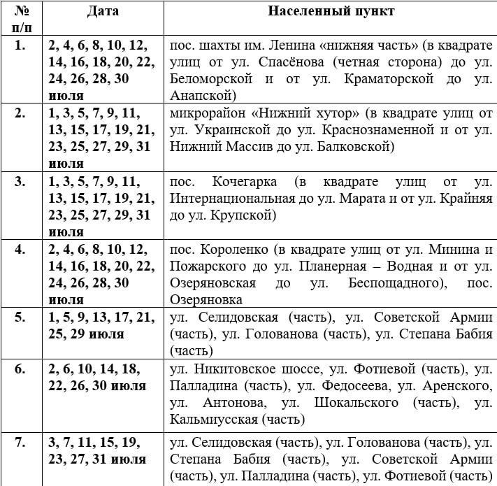 Вниманию горловчан: актуальный график подачи воды в ряд населенных пунктов Горловки