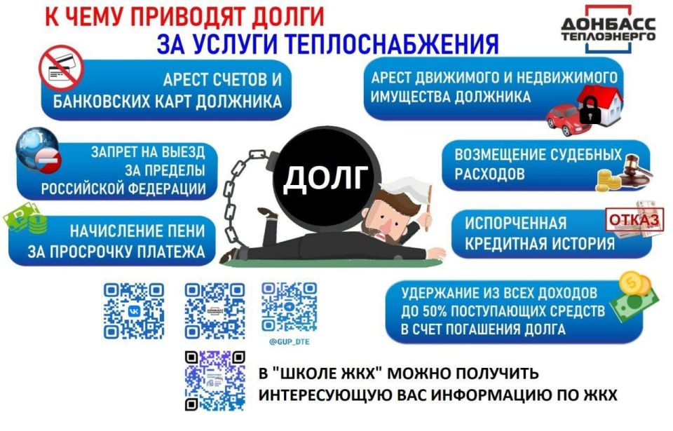 К чему приводят долги за услуги теплоснабжения?