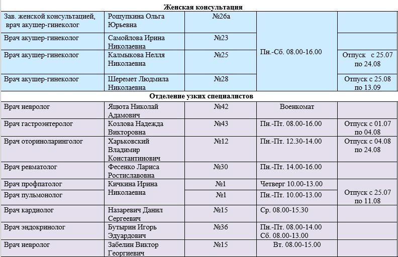 Графики приема специалистов ГБУ ДНР «Городская больница № 1 г. Горловки» Графики приема специалистов ГБУ ДНР «Городская больница № 1 г. Горловки»