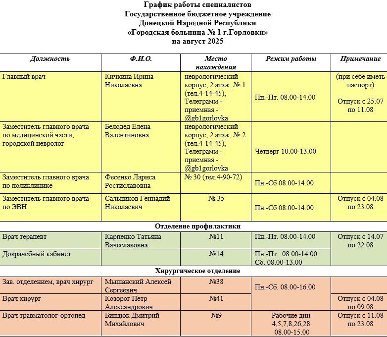 Иван Приходько: Графики приема специалистов ГБУ ДНР «Городская больница № 1 г. Горловки»