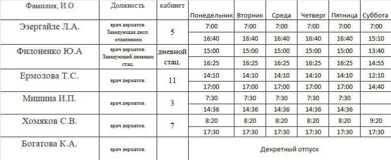 Иван Приходько: Графики приема специалистов ГБУ ДНР «ГСП г.Горловки», ГБУ ДНР «ЦОМД г.Горловки», ГБУ ДНР «ГДВД г.Горловки», ГБУ ДНР «ГДСП г. Горловки», «Городской наркологический диспансер г. Горловки МЗ ДНР» Иван Приходько: Графики приема специалистов ГБУ ДНР «ГСП г.Горловки», ГБУ ДНР «ЦОМД г.Горловки», ГБУ ДНР «ГДВД г.Горловки», ГБУ ДНР «ГДСП г. Горловки», «Городской наркологический диспансер г. Горловки МЗ ДНР»