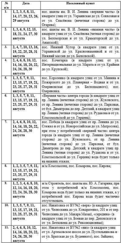 Иван Приходько: Вниманию горловчан: график подачи воды на август 2025 года в ряд населенных пунктов Горловки