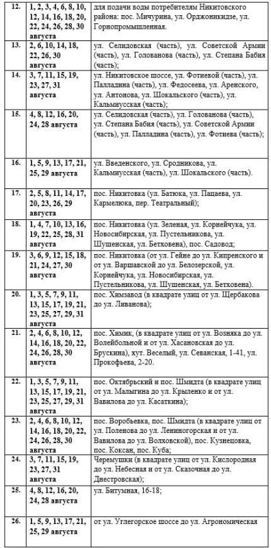 Роман Конев: Вниманию горловчан: график подачи воды на август 2025 года в ряд населённых пунктов Горловки Роман Конев: Вниманию горловчан: график подачи воды на август 2025 года в ряд населённых пунктов Горловки