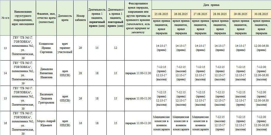 Иван Приходько: График работы специалистов ГБУ ДНР «ЦПМСП № 2 Горловка», ГБУ ДНР «ЦОМД г.Горловки», ГПБ г.Горловки, ГБУ ДНР «ГПТД г.Горловки», ГБУ ДНР «ГБ №3 г.Горловки» Иван Приходько: График работы специалистов ГБУ ДНР «ЦПМСП № 2 Горловка», ГБУ ДНР «ЦОМД г.Горловки», ГПБ г.Горловки, ГБУ ДНР «ГПТД г.Горловки», ГБУ ДНР «ГБ №3 г.Горловки»