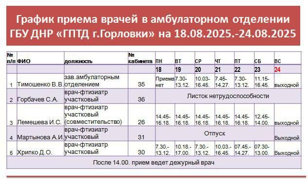 Иван Приходько: График работы специалистов ГБУ ДНР «ЦПМСП № 2 Горловка», ГБУ ДНР «ЦОМД г.Горловки», ГПБ г.Горловки, ГБУ ДНР «ГПТД г.Горловки», ГБУ ДНР «ГБ №3 г.Горловки» Иван Приходько: График работы специалистов ГБУ ДНР «ЦПМСП № 2 Горловка», ГБУ ДНР «ЦОМД г.Горловки», ГПБ г.Горловки, ГБУ ДНР «ГПТД г.Горловки», ГБУ ДНР «ГБ №3 г.Горловки»