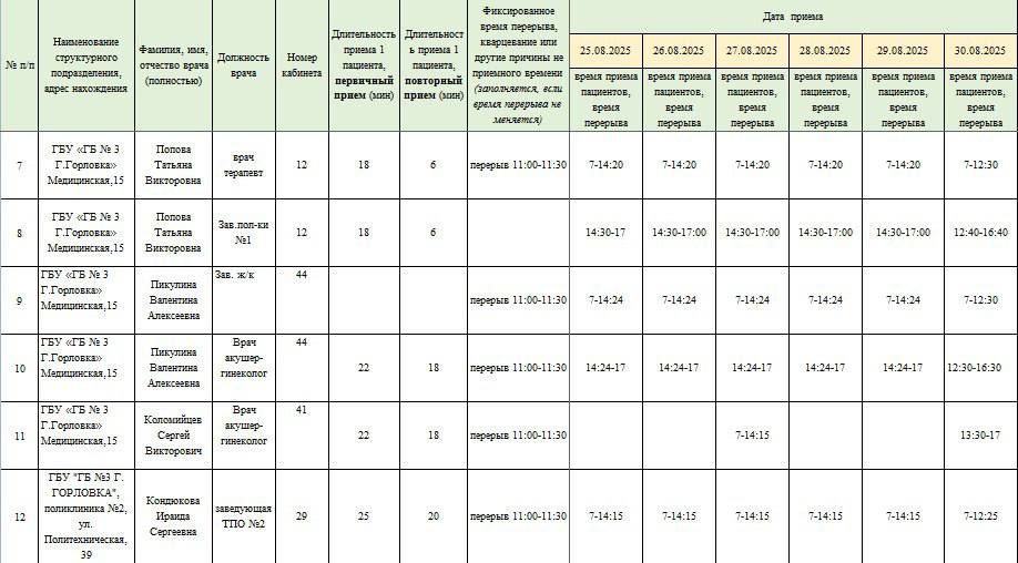 Иван Приходько: График работы специалистов ГБУ ДНР «ЦПМСП № 2 Горловка», ГБУ ДНР «ЦОМД г.Горловки», ГПБ г.Горловки, ГБУ ДНР «ГПТД г.Горловки», ГБУ ДНР «ГБ №3 г.Горловки» Иван Приходько: График работы специалистов ГБУ ДНР «ЦПМСП № 2 Горловка», ГБУ ДНР «ЦОМД г.Горловки», ГПБ г.Горловки, ГБУ ДНР «ГПТД г.Горловки», ГБУ ДНР «ГБ №3 г.Горловки»