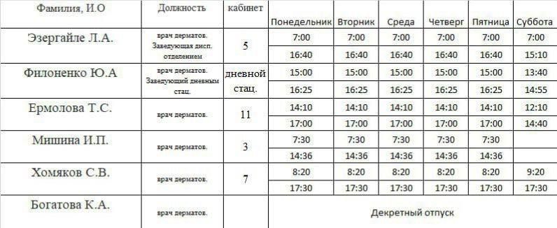 Иван Приходько: График работы специалистов ГБУ ДНР «ГБ № 1 г.Горловки», ГБУ ДНР «ГСП № 4 г.Горловки», ГБУ ДНР «ГДВД г.Горловки», ГБУ ДНР «ГДСП г.Горловки», Городской наркологический диспансер г.Горловки, ГБУ ДНР «Городская... Иван Приходько: График работы специалистов ГБУ ДНР «ГБ № 1 г.Горловки», ГБУ ДНР «ГСП № 4 г.Горловки», ГБУ ДНР «ГДВД г.Горловки», ГБУ ДНР «ГДСП г.Горловки», Городской наркологический диспансер г.Горловки, ГБУ ДНР «Городская...