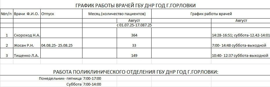 Иван Приходько: График приёма специалистов ГБУ ДНР «ЦПМСП №1 г.Горловки», ГБУ ДНР «Городской онкологический диспансер г.Горловки», ГБУ ДНР «Городской противотуберкулезный диспансер г.Горловки» Иван Приходько: График приёма специалистов ГБУ ДНР «ЦПМСП №1 г.Горловки», ГБУ ДНР «Городской онкологический диспансер г.Горловки», ГБУ ДНР «Городской противотуберкулезный диспансер г.Горловки»