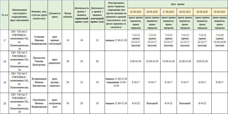 Иван Приходько: График работы специалистов ГБУ ДНР «ЦПМСП № 2 Горловка», ГБУ ДНР «ЦОМД г.Горловки», ГПБ г.Горловки, ГБУ ДНР «ГПТД г.Горловки», ГБУ ДНР «ГБ №3 г.Горловки» Иван Приходько: График работы специалистов ГБУ ДНР «ЦПМСП № 2 Горловка», ГБУ ДНР «ЦОМД г.Горловки», ГПБ г.Горловки, ГБУ ДНР «ГПТД г.Горловки», ГБУ ДНР «ГБ №3 г.Горловки»