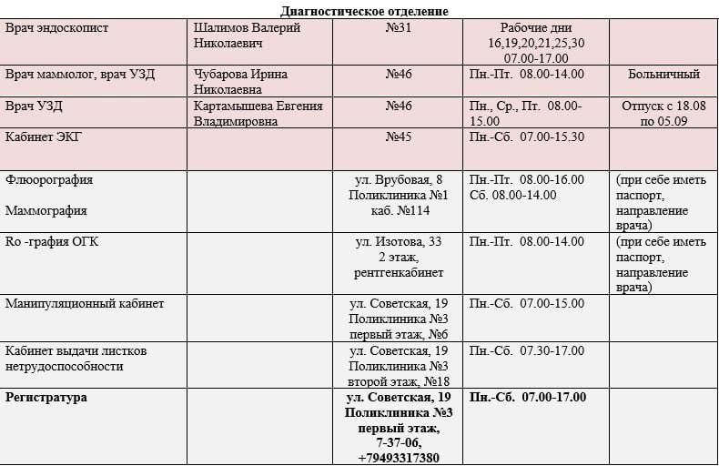 Иван Приходько: График работы специалистов ГБУ ДНР «ГБ № 1 г.Горловки», ГБУ ДНР «ГСП № 4 г.Горловки», ГБУ ДНР «ГДВД г.Горловки», ГБУ ДНР «ГДСП г.Горловки», Городской наркологический диспансер г.Горловки, ГБУ ДНР «Городская... Иван Приходько: График работы специалистов ГБУ ДНР «ГБ № 1 г.Горловки», ГБУ ДНР «ГСП № 4 г.Горловки», ГБУ ДНР «ГДВД г.Горловки», ГБУ ДНР «ГДСП г.Горловки», Городской наркологический диспансер г.Горловки, ГБУ ДНР «Городская...