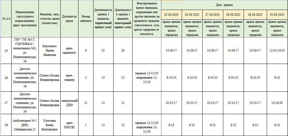 Иван Приходько: График работы специалистов ГБУ ДНР «ЦПМСП № 2 Горловка», ГБУ ДНР «ЦОМД г.Горловки», ГПБ г.Горловки, ГБУ ДНР «ГПТД г.Горловки», ГБУ ДНР «ГБ №3 г.Горловки» Иван Приходько: График работы специалистов ГБУ ДНР «ЦПМСП № 2 Горловка», ГБУ ДНР «ЦОМД г.Горловки», ГПБ г.Горловки, ГБУ ДНР «ГПТД г.Горловки», ГБУ ДНР «ГБ №3 г.Горловки»