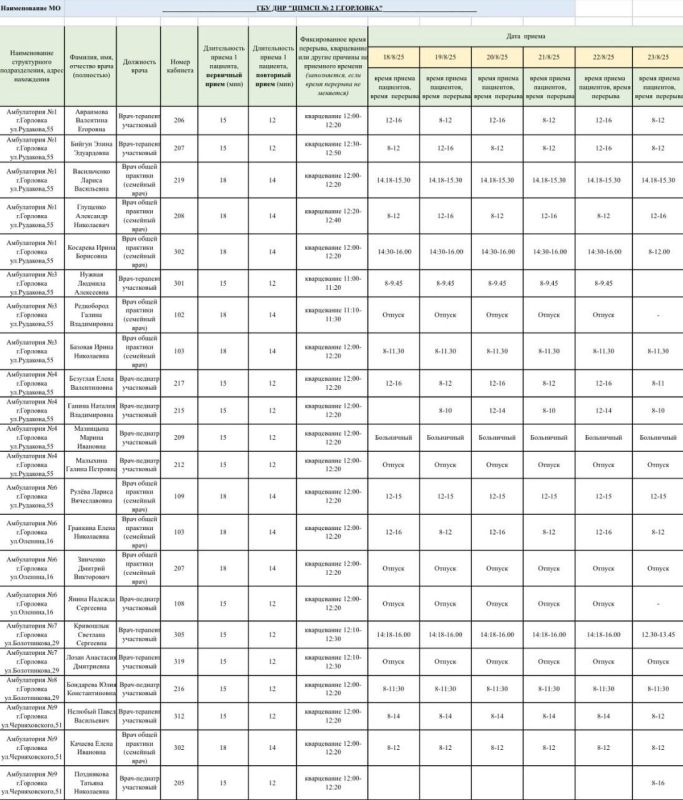Иван Приходько: График работы специалистов ГБУ ДНР «ЦПМСП № 2 Горловка», ГБУ ДНР «ЦОМД г.Горловки», ГПБ г.Горловки, ГБУ ДНР «ГПТД г.Горловки», ГБУ ДНР «ГБ №3 г.Горловки»