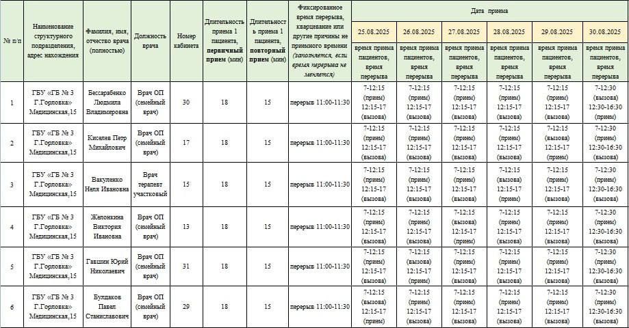 Иван Приходько: График работы специалистов ГБУ ДНР «ЦПМСП № 2 Горловка», ГБУ ДНР «ЦОМД г.Горловки», ГПБ г.Горловки, ГБУ ДНР «ГПТД г.Горловки», ГБУ ДНР «ГБ №3 г.Горловки» Иван Приходько: График работы специалистов ГБУ ДНР «ЦПМСП № 2 Горловка», ГБУ ДНР «ЦОМД г.Горловки», ГПБ г.Горловки, ГБУ ДНР «ГПТД г.Горловки», ГБУ ДНР «ГБ №3 г.Горловки»