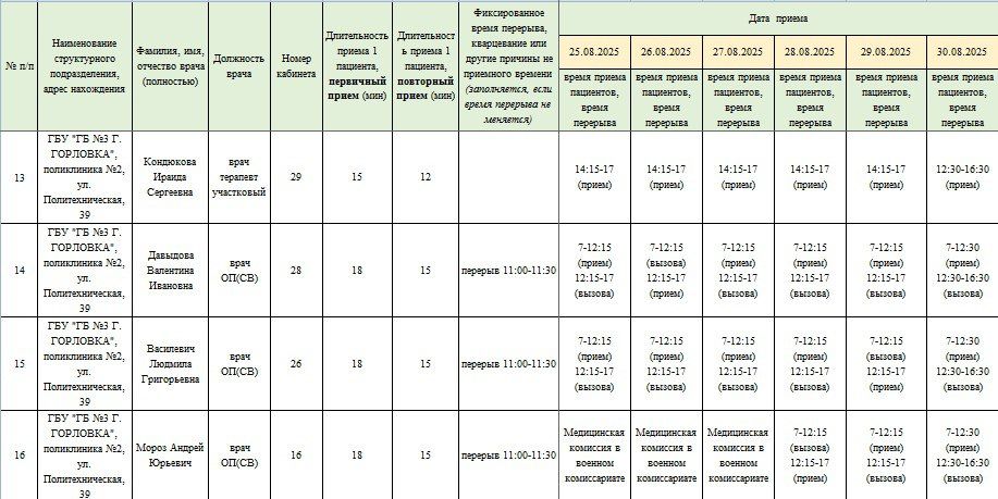 Иван Приходько: График работы специалистов ГБУ ДНР «Городская стоматологическая поликлиника г.Горловки», ГБУ ДНР «ГДСП г.Горловки», ГБУ ДНР «ГБ №3 г.Горловки», ГПБ г.Горловки Иван Приходько: График работы специалистов ГБУ ДНР «Городская стоматологическая поликлиника г.Горловки», ГБУ ДНР «ГДСП г.Горловки», ГБУ ДНР «ГБ №3 г.Горловки», ГПБ г.Горловки