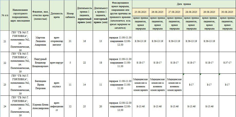 Иван Приходько: График работы специалистов ГБУ ДНР «Городская стоматологическая поликлиника г.Горловки», ГБУ ДНР «ГДСП г.Горловки», ГБУ ДНР «ГБ №3 г.Горловки», ГПБ г.Горловки Иван Приходько: График работы специалистов ГБУ ДНР «Городская стоматологическая поликлиника г.Горловки», ГБУ ДНР «ГДСП г.Горловки», ГБУ ДНР «ГБ №3 г.Горловки», ГПБ г.Горловки