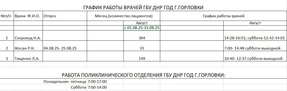 Иван Приходько: График работы специалистов ГБУ ДНР «Городской онкологический диспансер г.Горловки», ГБУ ДНР «ГДВД г.Горловки», ГБУ ДНР «ЦПМСП №1 г.Горловки». ГБУ ДНР «ЦПМСП № 2 Горловка» Иван Приходько: График работы специалистов ГБУ ДНР «Городской онкологический диспансер г.Горловки», ГБУ ДНР «ГДВД г.Горловки», ГБУ ДНР «ЦПМСП №1 г.Горловки». ГБУ ДНР «ЦПМСП № 2 Горловка»