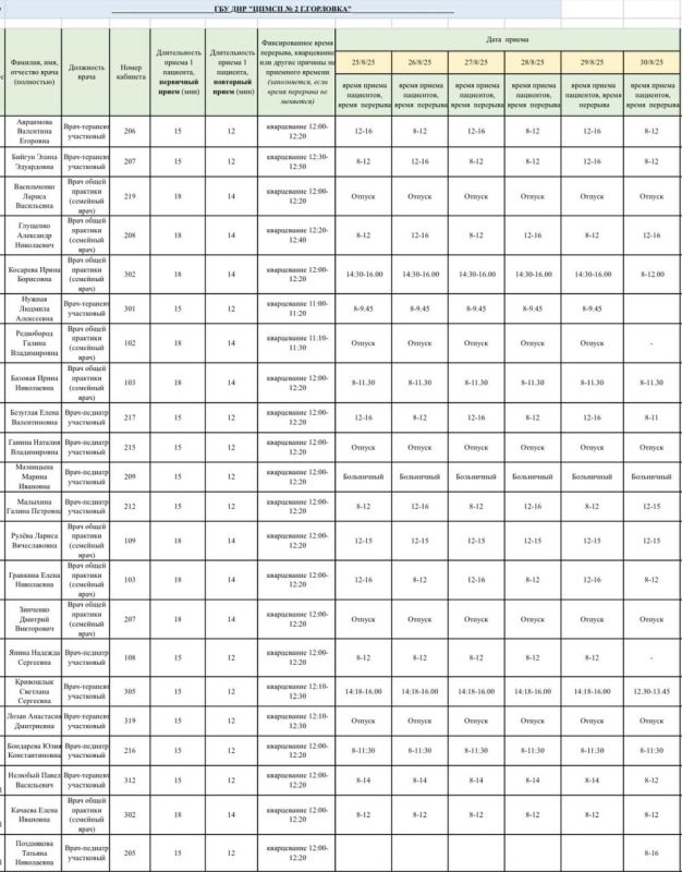 Иван Приходько: График работы специалистов ГБУ ДНР «Городской онкологический диспансер г.Горловки», ГБУ ДНР «ГДВД г.Горловки», ГБУ ДНР «ЦПМСП №1 г.Горловки». ГБУ ДНР «ЦПМСП № 2 Горловка» Иван Приходько: График работы специалистов ГБУ ДНР «Городской онкологический диспансер г.Горловки», ГБУ ДНР «ГДВД г.Горловки», ГБУ ДНР «ЦПМСП №1 г.Горловки». ГБУ ДНР «ЦПМСП № 2 Горловка»