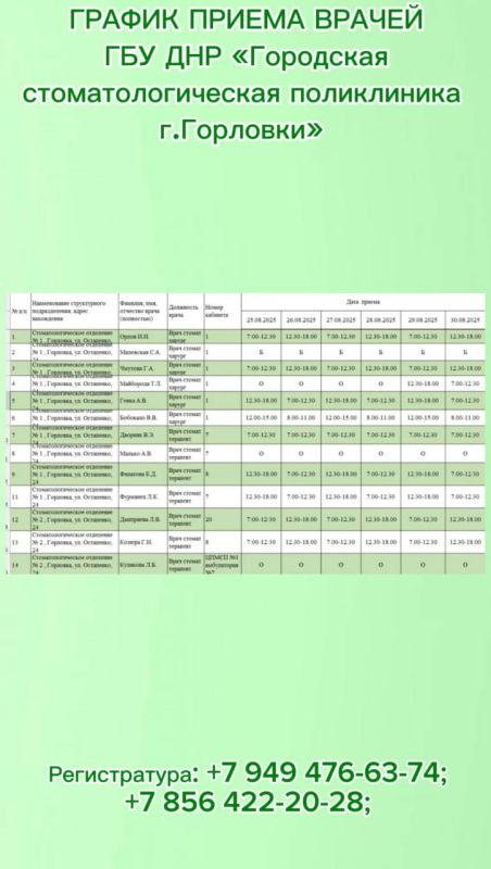 Иван Приходько: График работы специалистов ГБУ ДНР «Городская стоматологическая поликлиника г.Горловки», ГБУ ДНР «ГДСП г.Горловки», ГБУ ДНР «ГБ №3 г.Горловки», ГПБ г.Горловки Иван Приходько: График работы специалистов ГБУ ДНР «Городская стоматологическая поликлиника г.Горловки», ГБУ ДНР «ГДСП г.Горловки», ГБУ ДНР «ГБ №3 г.Горловки», ГПБ г.Горловки