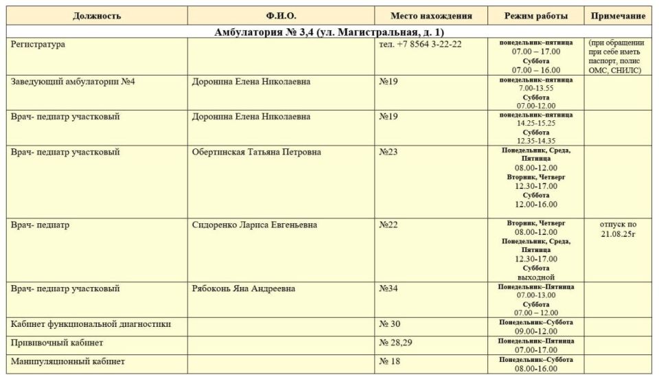 Иван Приходько: График работы специалистов ГБУ ДНР «Городской онкологический диспансер г.Горловки», ГБУ ДНР «ГДВД г.Горловки», ГБУ ДНР «ЦПМСП №1 г.Горловки». ГБУ ДНР «ЦПМСП № 2 Горловка» Иван Приходько: График работы специалистов ГБУ ДНР «Городской онкологический диспансер г.Горловки», ГБУ ДНР «ГДВД г.Горловки», ГБУ ДНР «ЦПМСП №1 г.Горловки». ГБУ ДНР «ЦПМСП № 2 Горловка»