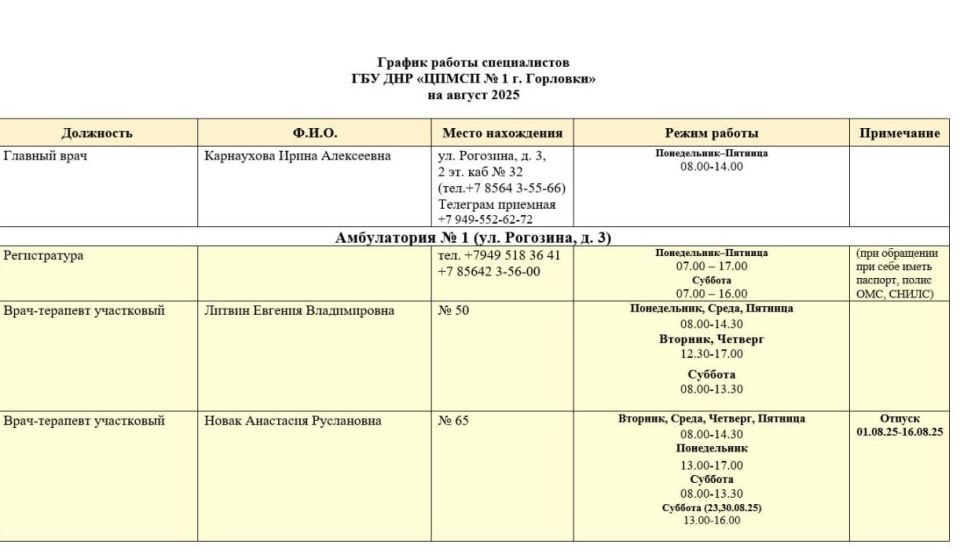 Иван Приходько: График работы специалистов ГБУ ДНР «Городской онкологический диспансер г.Горловки», ГБУ ДНР «ГДВД г.Горловки», ГБУ ДНР «ЦПМСП №1 г.Горловки». ГБУ ДНР «ЦПМСП № 2 Горловка» Иван Приходько: График работы специалистов ГБУ ДНР «Городской онкологический диспансер г.Горловки», ГБУ ДНР «ГДВД г.Горловки», ГБУ ДНР «ЦПМСП №1 г.Горловки». ГБУ ДНР «ЦПМСП № 2 Горловка»