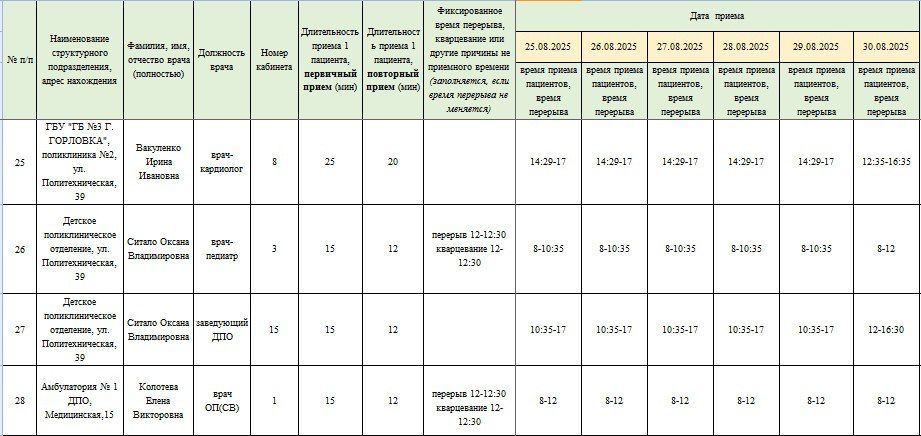 Иван Приходько: График работы специалистов ГБУ ДНР «Городская стоматологическая поликлиника г.Горловки», ГБУ ДНР «ГДСП г.Горловки», ГБУ ДНР «ГБ №3 г.Горловки», ГПБ г.Горловки Иван Приходько: График работы специалистов ГБУ ДНР «Городская стоматологическая поликлиника г.Горловки», ГБУ ДНР «ГДСП г.Горловки», ГБУ ДНР «ГБ №3 г.Горловки», ГПБ г.Горловки