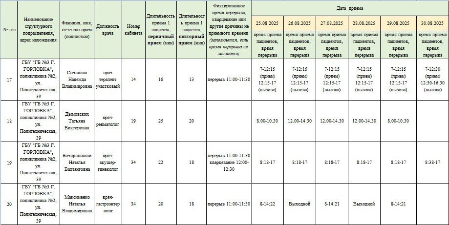 Иван Приходько: График работы специалистов ГБУ ДНР «Городская стоматологическая поликлиника г.Горловки», ГБУ ДНР «ГДСП г.Горловки», ГБУ ДНР «ГБ №3 г.Горловки», ГПБ г.Горловки Иван Приходько: График работы специалистов ГБУ ДНР «Городская стоматологическая поликлиника г.Горловки», ГБУ ДНР «ГДСП г.Горловки», ГБУ ДНР «ГБ №3 г.Горловки», ГПБ г.Горловки