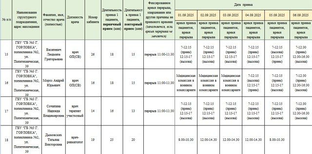 Иван Приходько: График работы специалистов ГБУ ДНР «Городская больница № 1 г.Горловки», ГБУ ДНР «ГБ №3 г.Горловки» Иван Приходько: График работы специалистов ГБУ ДНР «Городская больница № 1 г.Горловки», ГБУ ДНР «ГБ №3 г.Горловки»
