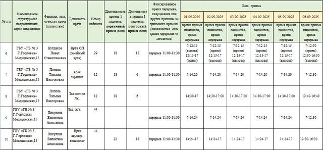 Иван Приходько: График работы специалистов ГБУ ДНР «Городская больница № 1 г.Горловки», ГБУ ДНР «ГБ №3 г.Горловки» Иван Приходько: График работы специалистов ГБУ ДНР «Городская больница № 1 г.Горловки», ГБУ ДНР «ГБ №3 г.Горловки»