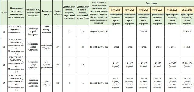 Иван Приходько: График работы специалистов ГБУ ДНР «Городская больница № 1 г.Горловки», ГБУ ДНР «ГБ №3 г.Горловки» Иван Приходько: График работы специалистов ГБУ ДНР «Городская больница № 1 г.Горловки», ГБУ ДНР «ГБ №3 г.Горловки»