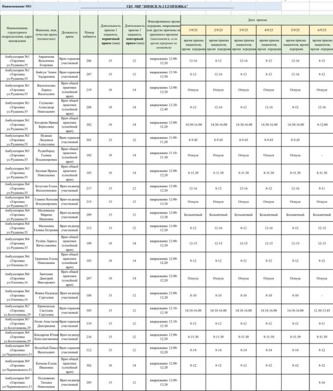 Иван Приходько: График работы специалистов ГБУ ДНР «ЦОМД г. Горловки», ГБУ ДНР «ГОД г. Горловки», ГБУ ДНР «ЦПМСП №1 г.Горловки». ГБУ ДНР «ЦПМСП № 2 Горловка» Иван Приходько: График работы специалистов ГБУ ДНР «ЦОМД г. Горловки», ГБУ ДНР «ГОД г. Горловки», ГБУ ДНР «ЦПМСП №1 г.Горловки». ГБУ ДНР «ЦПМСП № 2 Горловка»