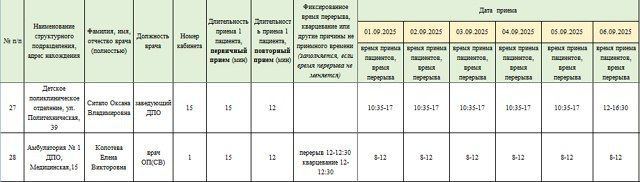 Иван Приходько: График работы специалистов ГБУ ДНР «Городская больница № 1 г.Горловки», ГБУ ДНР «ГБ №3 г.Горловки» Иван Приходько: График работы специалистов ГБУ ДНР «Городская больница № 1 г.Горловки», ГБУ ДНР «ГБ №3 г.Горловки»