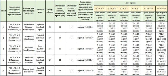 Иван Приходько: График работы специалистов ГБУ ДНР «Городская больница № 1 г.Горловки», ГБУ ДНР «ГБ №3 г.Горловки» Иван Приходько: График работы специалистов ГБУ ДНР «Городская больница № 1 г.Горловки», ГБУ ДНР «ГБ №3 г.Горловки»