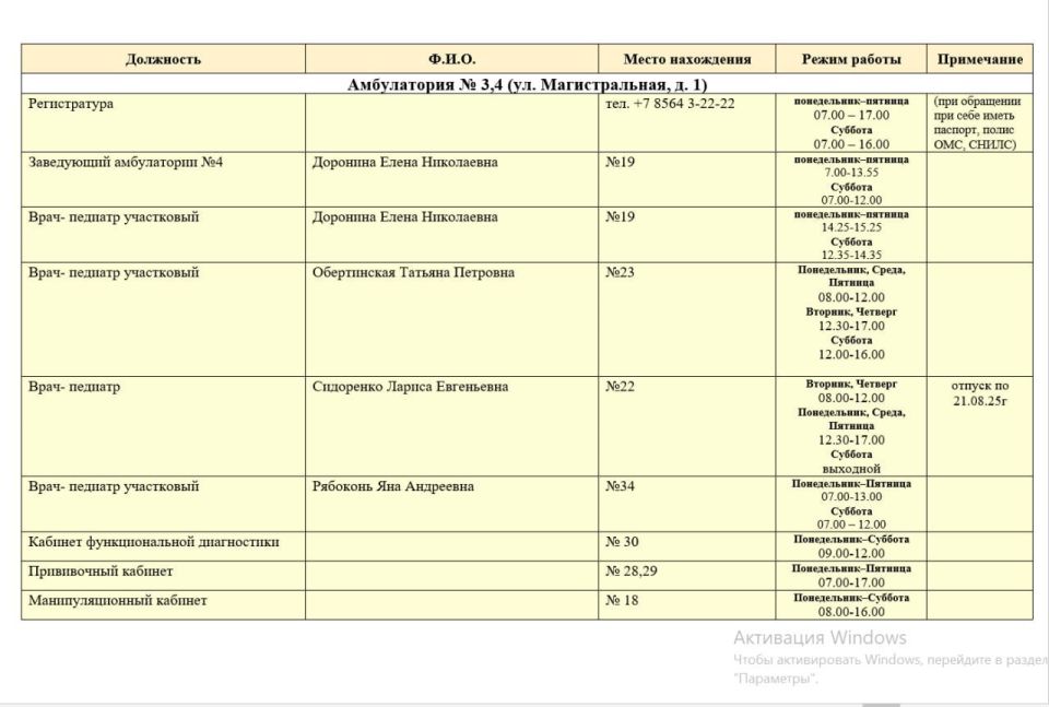 Иван Приходько: График работы специалистов ГБУ ДНР «ЦОМД г. Горловки», ГБУ ДНР «ГОД г. Горловки», ГБУ ДНР «ЦПМСП №1 г.Горловки». ГБУ ДНР «ЦПМСП № 2 Горловка» Иван Приходько: График работы специалистов ГБУ ДНР «ЦОМД г. Горловки», ГБУ ДНР «ГОД г. Горловки», ГБУ ДНР «ЦПМСП №1 г.Горловки». ГБУ ДНР «ЦПМСП № 2 Горловка»