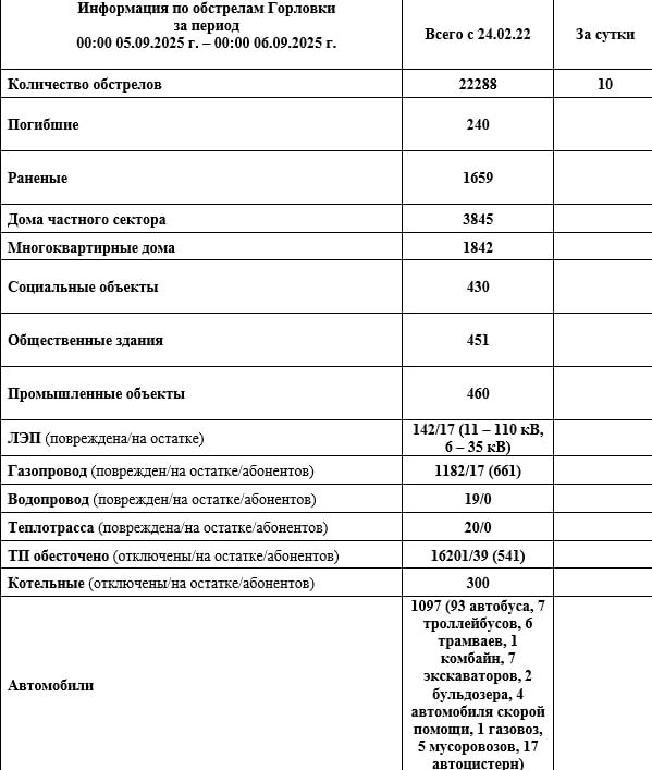  :      00:00 05.09.2025 .  00:00 06.09.2025 