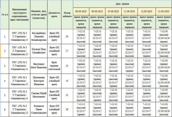 Иван Приходько: График работы специалистов ГБУ ДНР «Городская больница № 1 г.Горловки», ГБУ ДНР «ГБ №3 г.Горловки» Иван Приходько: График работы специалистов ГБУ ДНР «Городская больница № 1 г.Горловки», ГБУ ДНР «ГБ №3 г.Горловки»
