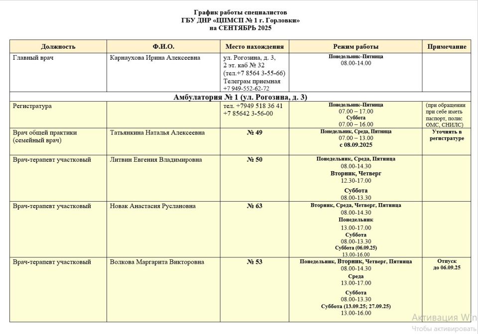 Иван Приходько: График работы специалистов ГБУ ДНР «ЦОМД г. Горловки», ГБУ ДНР «ГОД г. Горловки», ГБУ ДНР «ЦПМСП №1 г.Горловки», ГБУ ДНР «ЦПМСП № 2 Горловка» Иван Приходько: График работы специалистов ГБУ ДНР «ЦОМД г. Горловки», ГБУ ДНР «ГОД г. Горловки», ГБУ ДНР «ЦПМСП №1 г.Горловки», ГБУ ДНР «ЦПМСП № 2 Горловка»