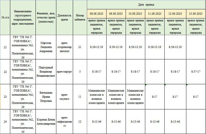 Иван Приходько: График работы специалистов ГБУ ДНР «Городская больница № 1 г.Горловки», ГБУ ДНР «ГБ №3 г.Горловки» Иван Приходько: График работы специалистов ГБУ ДНР «Городская больница № 1 г.Горловки», ГБУ ДНР «ГБ №3 г.Горловки»