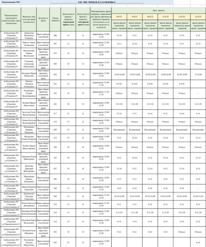 Иван Приходько: График работы специалистов ГБУ ДНР «ЦОМД г. Горловки», ГБУ ДНР «ГОД г. Горловки», ГБУ ДНР «ЦПМСП №1 г.Горловки», ГБУ ДНР «ЦПМСП № 2 Горловка» Иван Приходько: График работы специалистов ГБУ ДНР «ЦОМД г. Горловки», ГБУ ДНР «ГОД г. Горловки», ГБУ ДНР «ЦПМСП №1 г.Горловки», ГБУ ДНР «ЦПМСП № 2 Горловка»