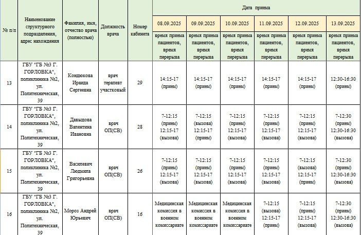 Иван Приходько: График работы специалистов ГБУ ДНР «Городская больница № 1 г.Горловки», ГБУ ДНР «ГБ №3 г.Горловки» Иван Приходько: График работы специалистов ГБУ ДНР «Городская больница № 1 г.Горловки», ГБУ ДНР «ГБ №3 г.Горловки»