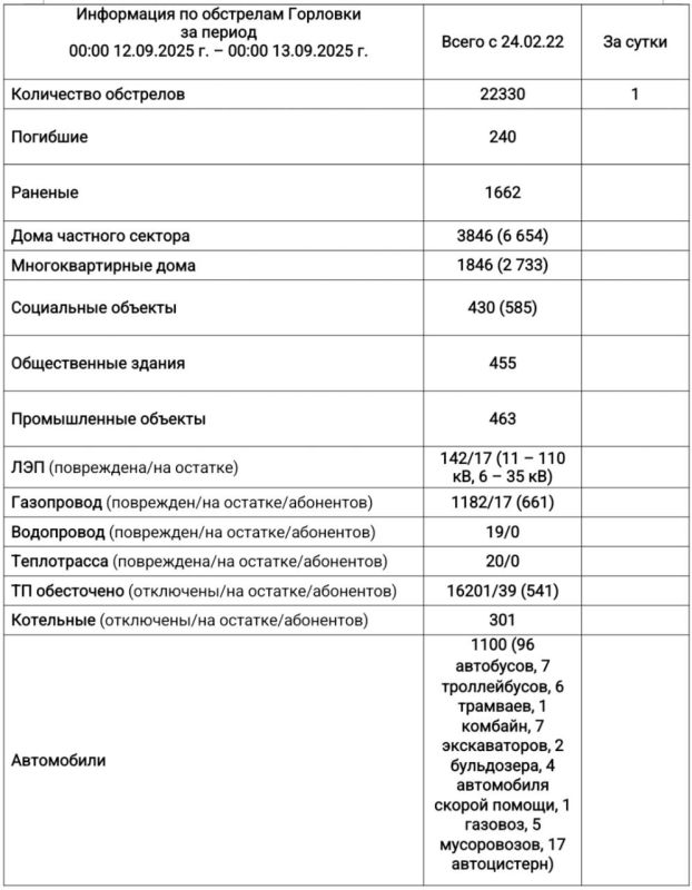  :      00:00 12.09.2025 .  00:00 13.09.2025 