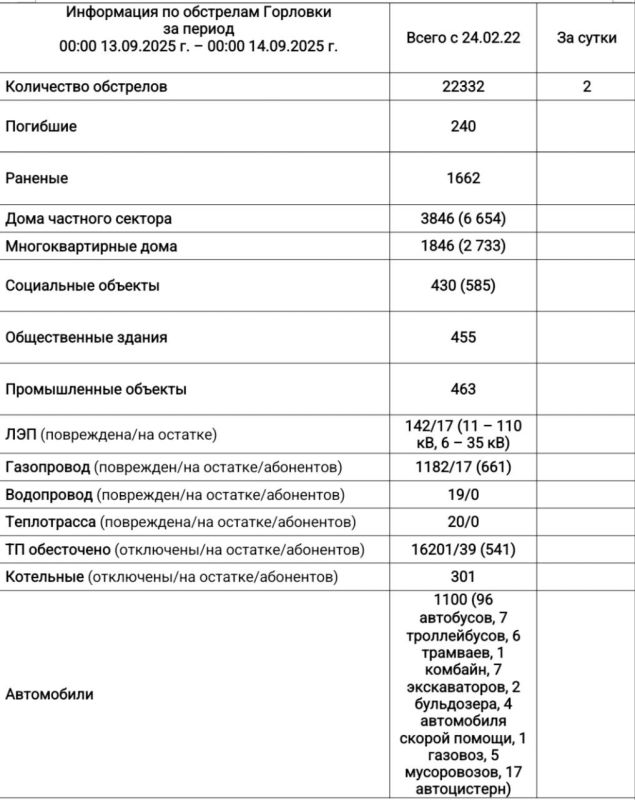  :      00:00 13.09.2025 .  00:00 14.09.2025 