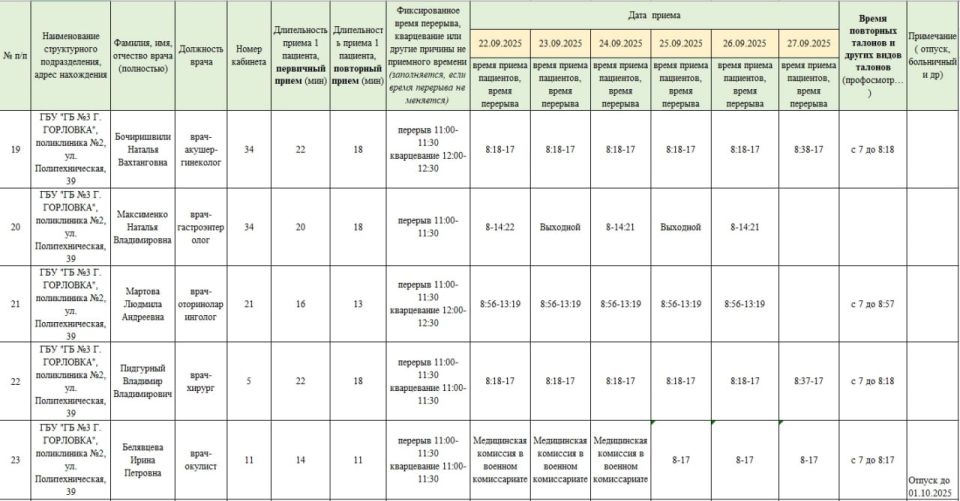 Иван Приходько: График работы специалистов ГБУ ДНР «Городская больница № 1 г. Горловки» и ГБУ ДНР «Городская больница № 3 г. Горловки» Иван Приходько: График работы специалистов ГБУ ДНР «Городская больница № 1 г. Горловки» и ГБУ ДНР «Городская больница № 3 г. Горловки»