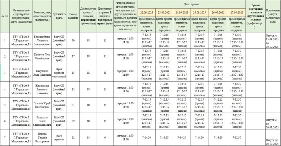 Иван Приходько: График работы специалистов ГБУ ДНР «Городская больница № 1 г. Горловки» и ГБУ ДНР «Городская больница № 3 г. Горловки» Иван Приходько: График работы специалистов ГБУ ДНР «Городская больница № 1 г. Горловки» и ГБУ ДНР «Городская больница № 3 г. Горловки»