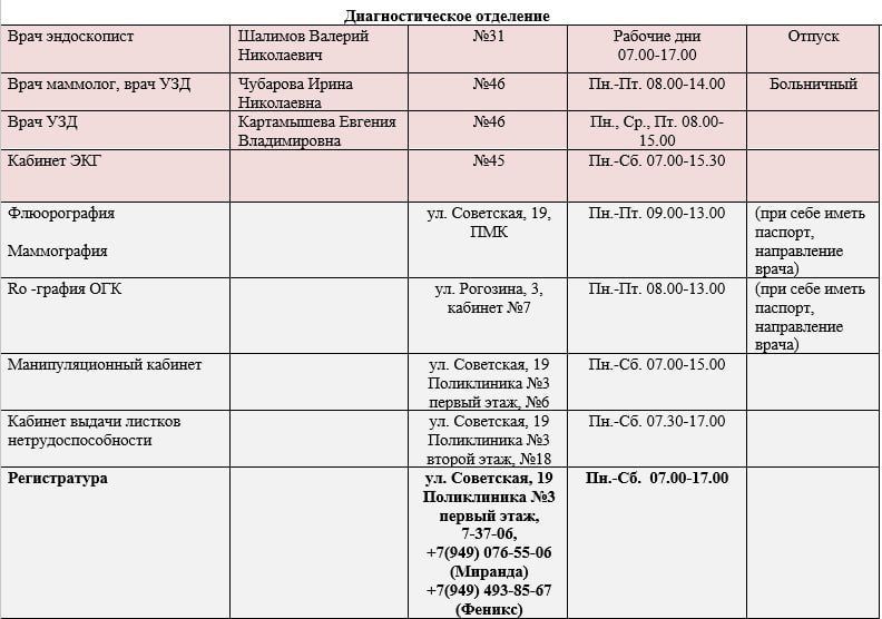 Иван Приходько: График работы специалистов ГБУ ДНР «Городская больница № 1 г. Горловки» и ГБУ ДНР «Городская больница № 3 г. Горловки» Иван Приходько: График работы специалистов ГБУ ДНР «Городская больница № 1 г. Горловки» и ГБУ ДНР «Городская больница № 3 г. Горловки»