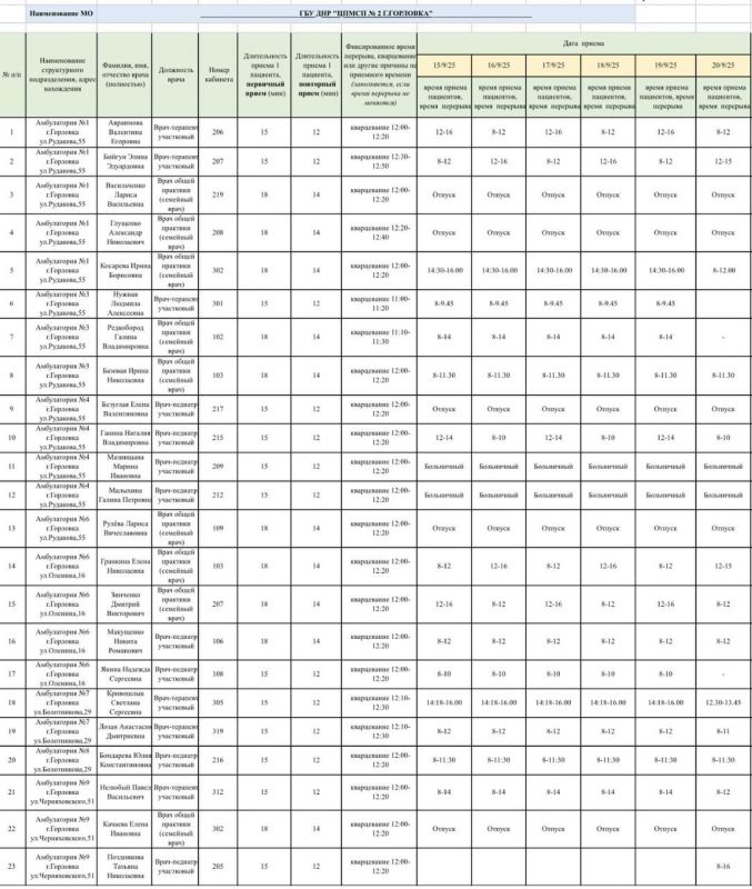 Иван Приходько: График работы специалистов ГБУ ДНР «ЦПМСП № 1 г. Горловки», ГБУ ДНР «ЦПМСП № 2 г. Горловки», ГБУ ДНР «ГСП г.Горловки», ГБУ ДНР «ГДВД г.Горловки» Иван Приходько: График работы специалистов ГБУ ДНР «ЦПМСП № 1 г. Горловки», ГБУ ДНР «ЦПМСП № 2 г. Горловки», ГБУ ДНР «ГСП г.Горловки», ГБУ ДНР «ГДВД г.Горловки»