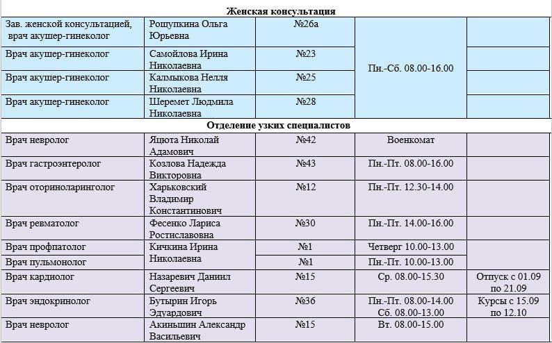 Иван Приходько: График работы специалистов ГБУ ДНР «Городская больница № 1 г. Горловки» и ГБУ ДНР «Городская больница № 3 г. Горловки» Иван Приходько: График работы специалистов ГБУ ДНР «Городская больница № 1 г. Горловки» и ГБУ ДНР «Городская больница № 3 г. Горловки»